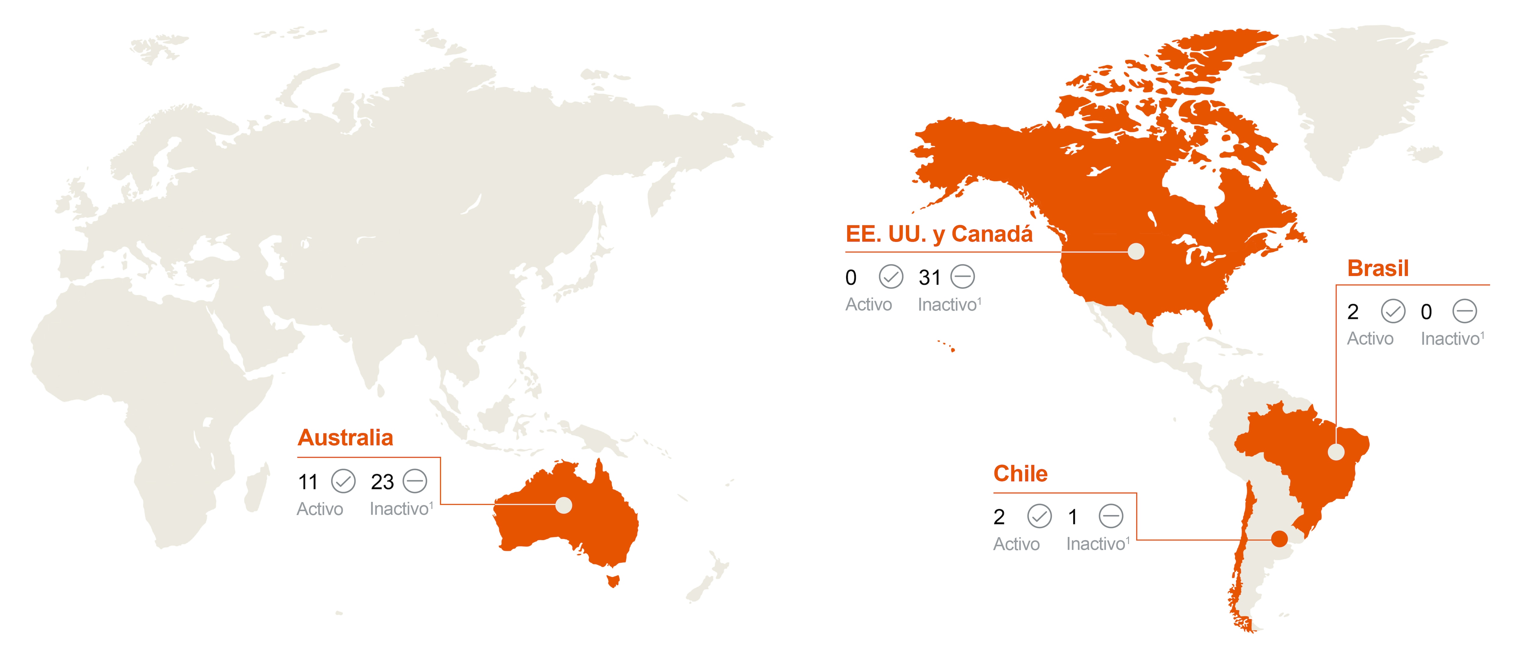 locations of tailings